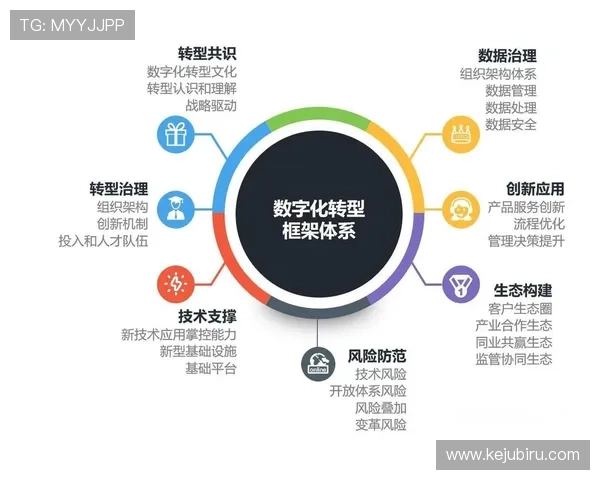 开云集团发展现状：核心业务、数字化转型与可持续发展路径