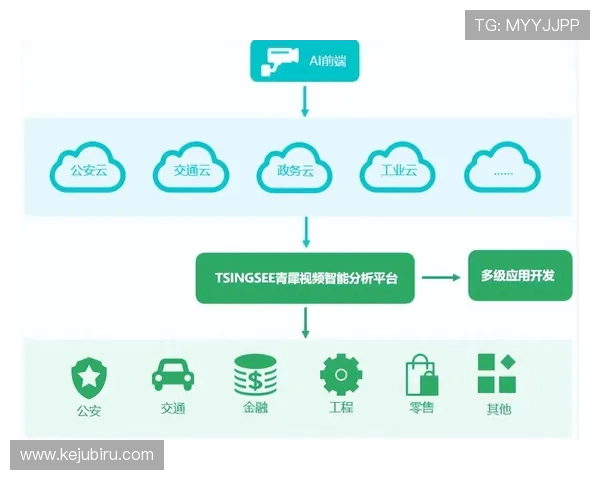 解析开云入口在多云环境中的协同作业能力与整合优势