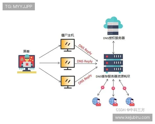 开云手机在线登录常见问题及解决方案帮助用户应对登录过程中遇到的各种技术难题 开云手机在线登录常见问题及解决方案帮助用户应对登录过程中遇到的各种技术难题